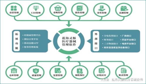 破解医疗器械经营合规难题 这套系统如何完美适配药监采购管理要求