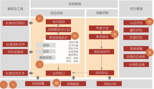 广联达电子清标神器 8.10 采购管理数字化转型的智能引擎