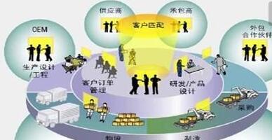 采购与供应管理专业论文写作指南 以采购管理方向为例