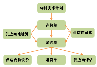 公司采购流程管理制度制定方法 构建高效合规的采购管理体系