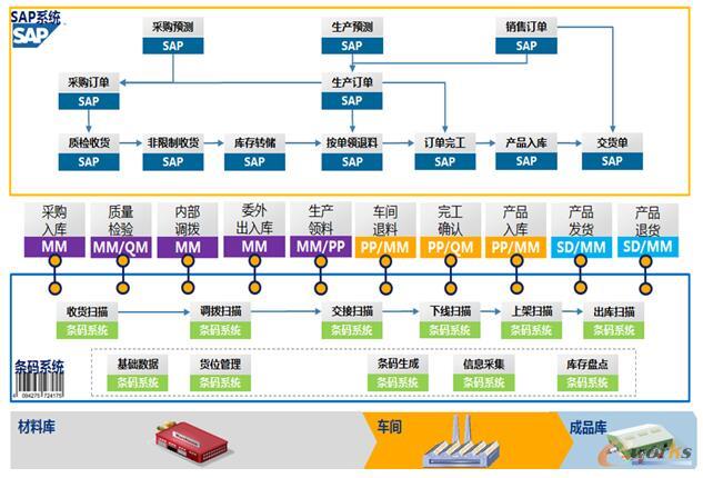 数字化采购新范式 对话山东力诺特种玻璃信息中心总监马振宁